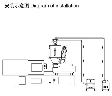 CE Industrial Energy Saving Hopper Dryer Plastic Raw Material Powder Dryer  Factory Price