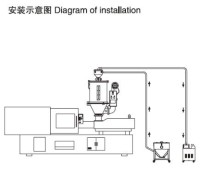 CE Industrial Energy Saving Hopper Dryer Plastic Raw Material Powder Dryer  Factory Price