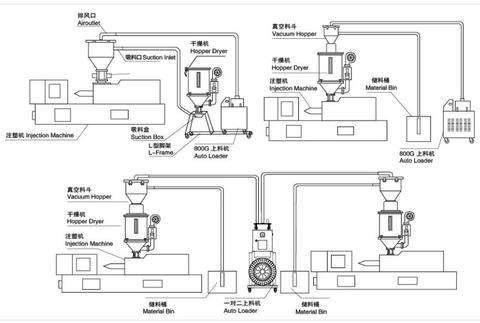 CE Industrial  Detachable Type Autoloader Factory Price