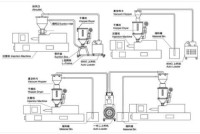 CE Industrial  Detachable Type Autoloader Factory Price